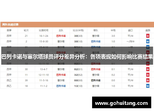 巴列卡诺与塞尔塔球员评分差异分析：各项表现如何影响比赛结果
