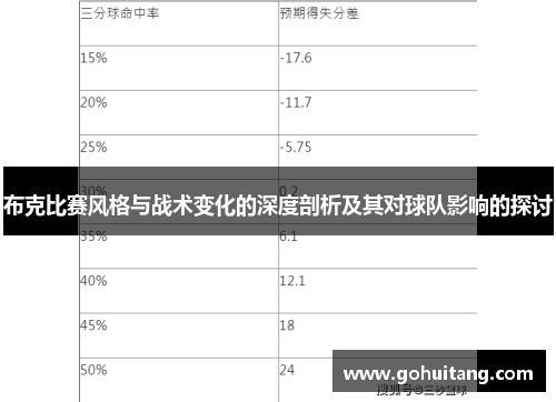 布克比赛风格与战术变化的深度剖析及其对球队影响的探讨 布克比赛风格与战术变化的深度剖析及其对球队影响的探讨